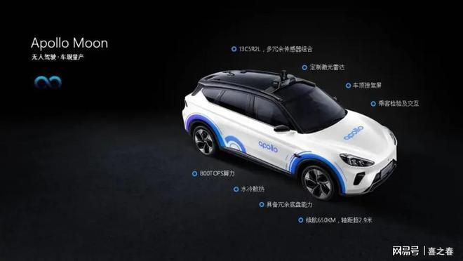 2025年无人驾驶汽车发展趋势分析(图2)