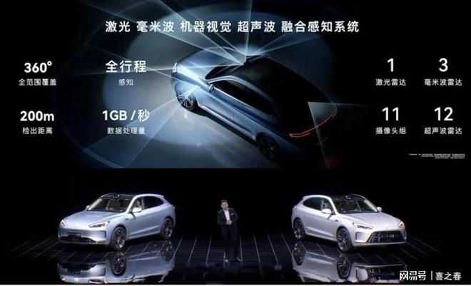 2025年无人驾驶汽车发展趋势分析(图3)