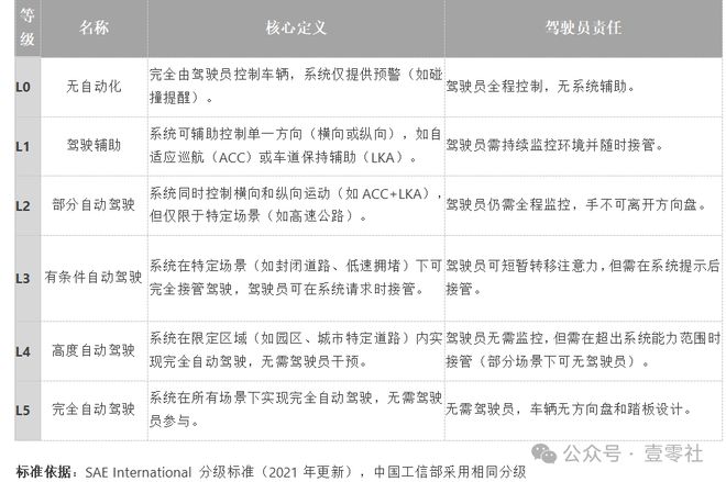 智驾狂飙换来血色数据营销神话还能延续多久？(图8)