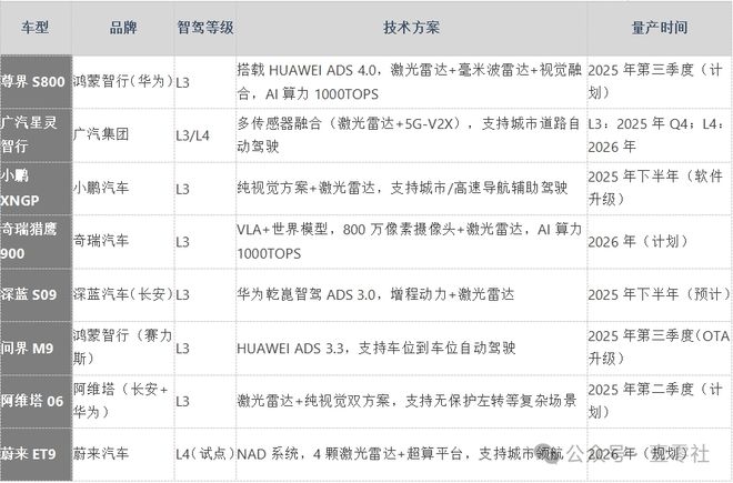 智驾狂飙换来血色数据营销神话还能延续多久？(图10)