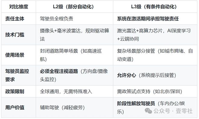 智驾狂飙换来血色数据营销神话还能延续多久？(图9)