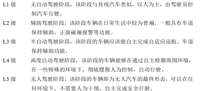 智能驾驶是什么？分为几级？产业发展历程、相关政策梳理(图2)