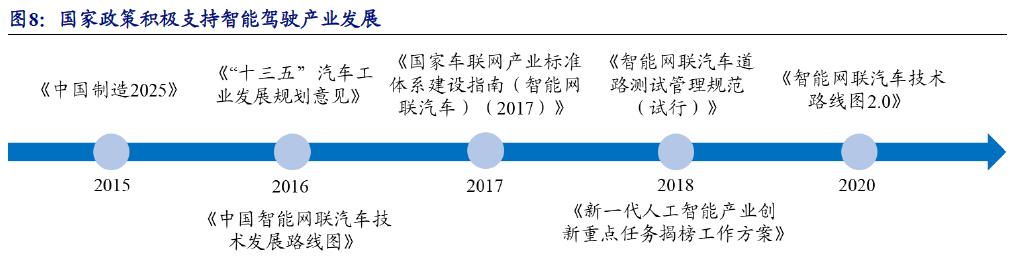 智能驾驶是什么？分为几级？产业发展历程、相关政策梳理(图4)