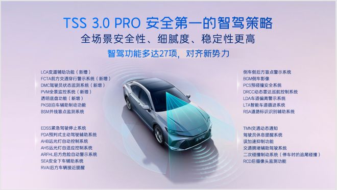 智驾普及背后：拼的不是“上车”而是“落地”(图1)
