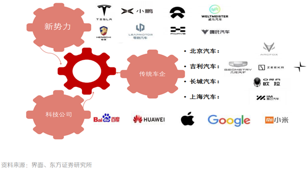 自动驾驶技术发展历程是怎样的？竞争格局分析(图5)