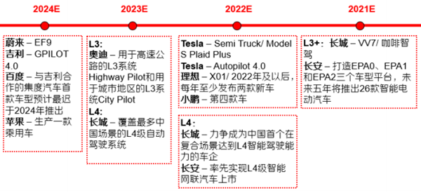 自动驾驶技术发展历程是怎样的？竞争格局分析(图4)