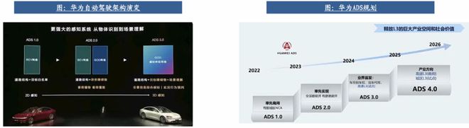自动驾驶行业：全面迈向中高阶智驾(图7)