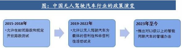 自动驾驶行业：全面迈向中高阶智驾(图8)