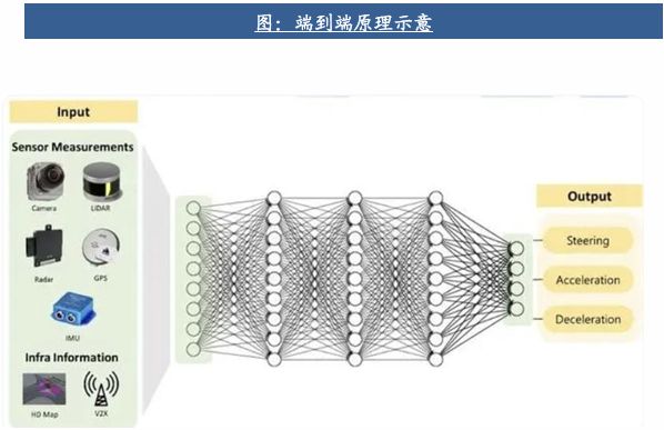 自动驾驶行业：全面迈向中高阶智驾(图3)