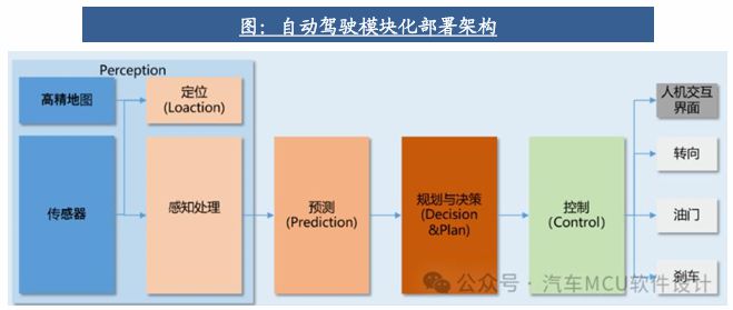 自动驾驶行业：全面迈向中高阶智驾(图2)