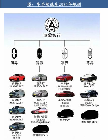 自动驾驶行业：全面迈向中高阶智驾(图6)