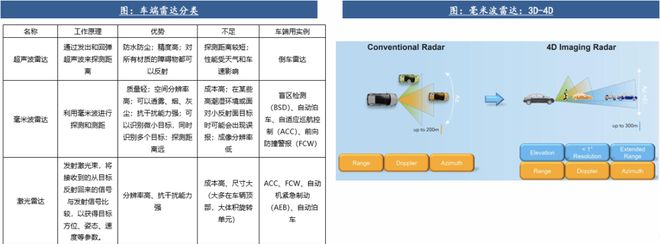 自动驾驶行业：全面迈向中高阶智驾(图15)
