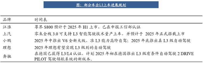 自动驾驶行业：全面迈向中高阶智驾(图10)