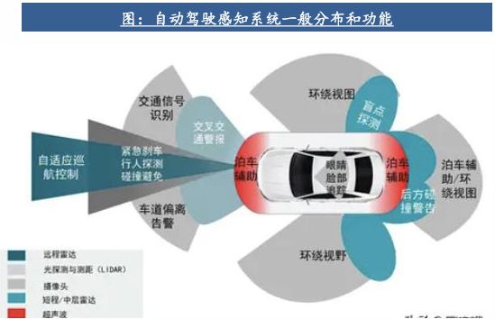 自动驾驶行业：全面迈向中高阶智驾(图14)
