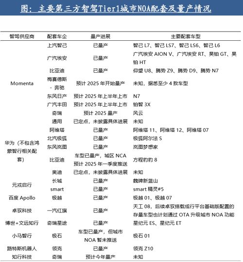 自动驾驶行业：全面迈向中高阶智驾(图12)