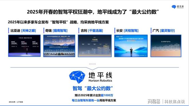 智能驾驶“向高而行”地平线余凯深入剖析智驾领域发展趋势(图2)