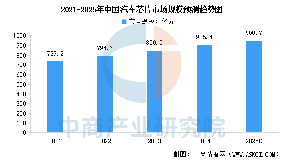 2025年中国智能驾驶产业链梳理及投资热力地图（附产业链全景图）(图2)