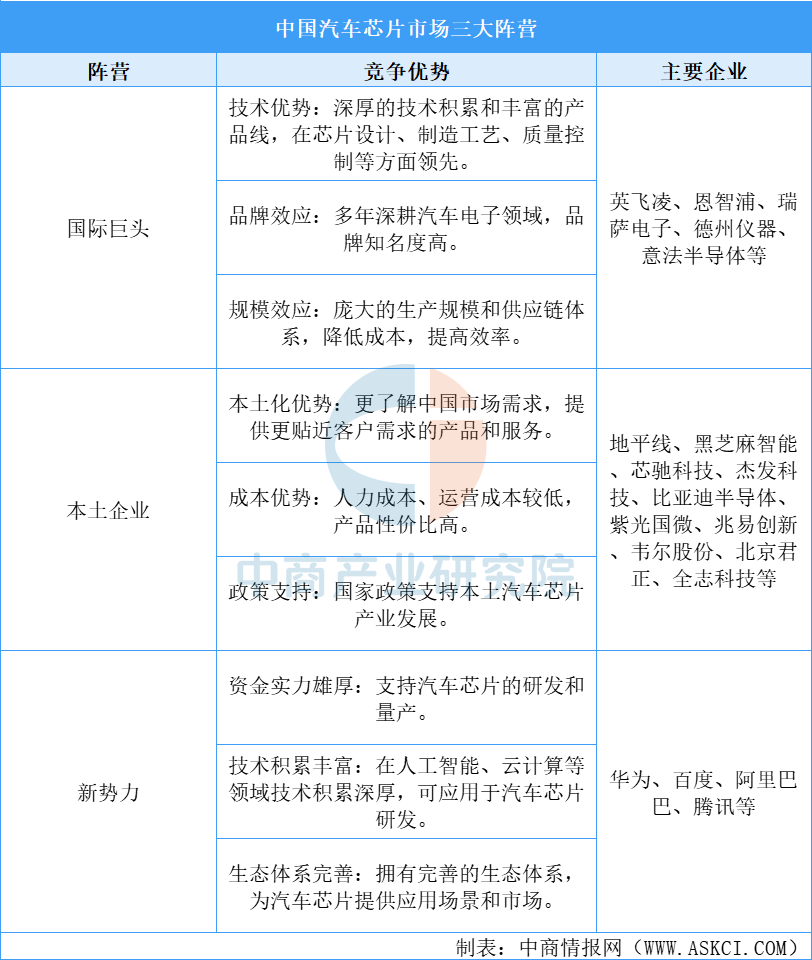 2025年中国智能驾驶产业链梳理及投资热力地图（附产业链全景图）(图3)