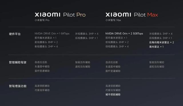小米汽车将智驾更名为辅助驾驶(图3)