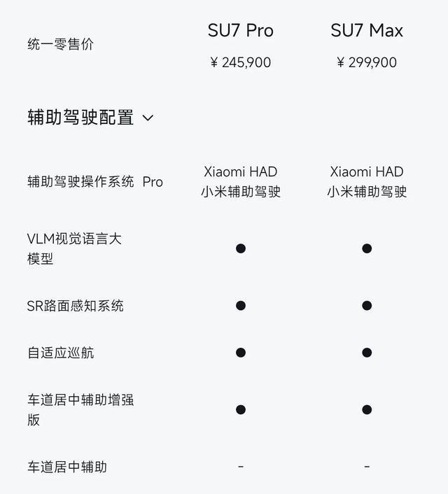 小米汽车将智驾更名为辅助驾驶(图2)