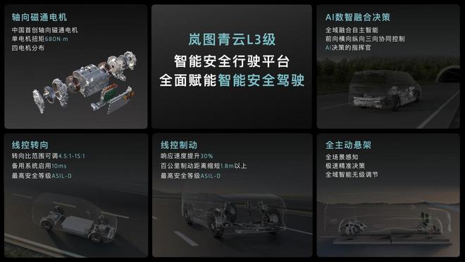 以安全为底色加速智驾发展岚图发布天元智架L3级智驾框架完成(图3)