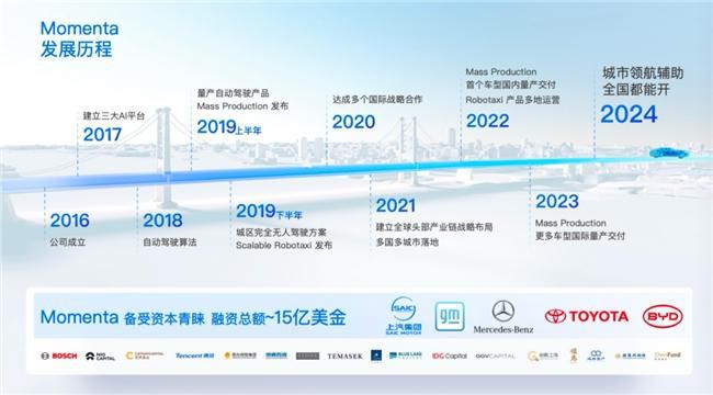 2025智能驾驶品牌“华山论剑”华为、Momenta稳居第一梯队(图3)
