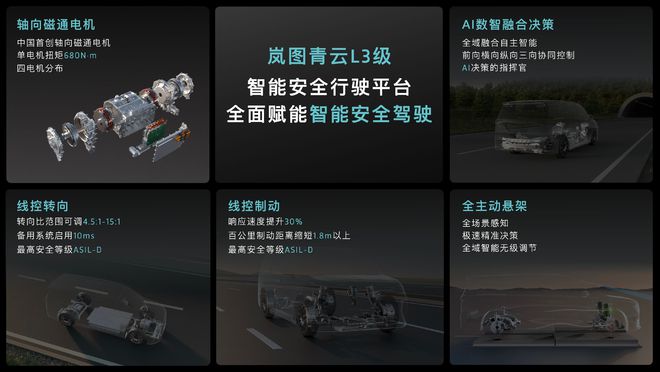全球首个L3级智架发布！岚图核心技术正式公开(图3)