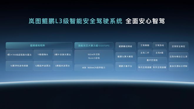 全球首个L3级智架发布！岚图核心技术正式公开(图4)