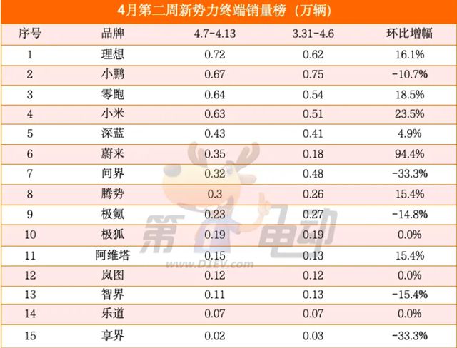EV晨报小鹏图灵AI芯片Q2量产；理想星环OS开源不设壁垒(图4)