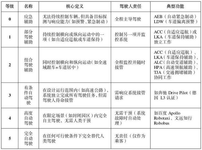 智慧领航安全护航——智能网联汽车辅助驾驶功能使用须谨慎