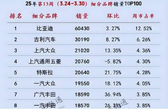 定论了国内智驾大多是L2级别三名女生之死给电车重创！(图5)