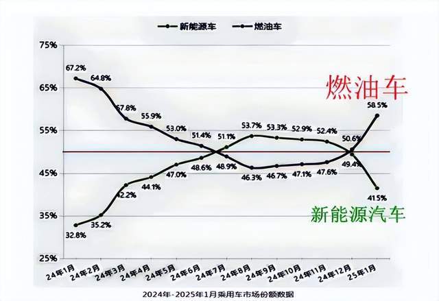 定论了国内智驾大多是L2级别三名女生之死给电车重创！(图4)