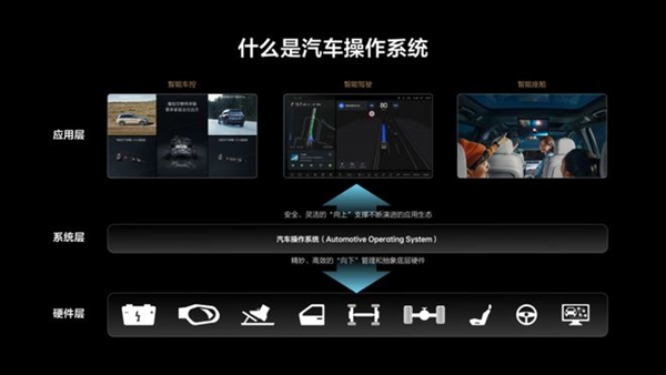 CTO详解理想系统开源：希望成为汽车圈的DeepSeek