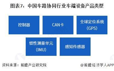 预见2025：《2025年中国车路协同行业全景图谱》（附市场现状、竞争格局和发展趋势等）(图7)