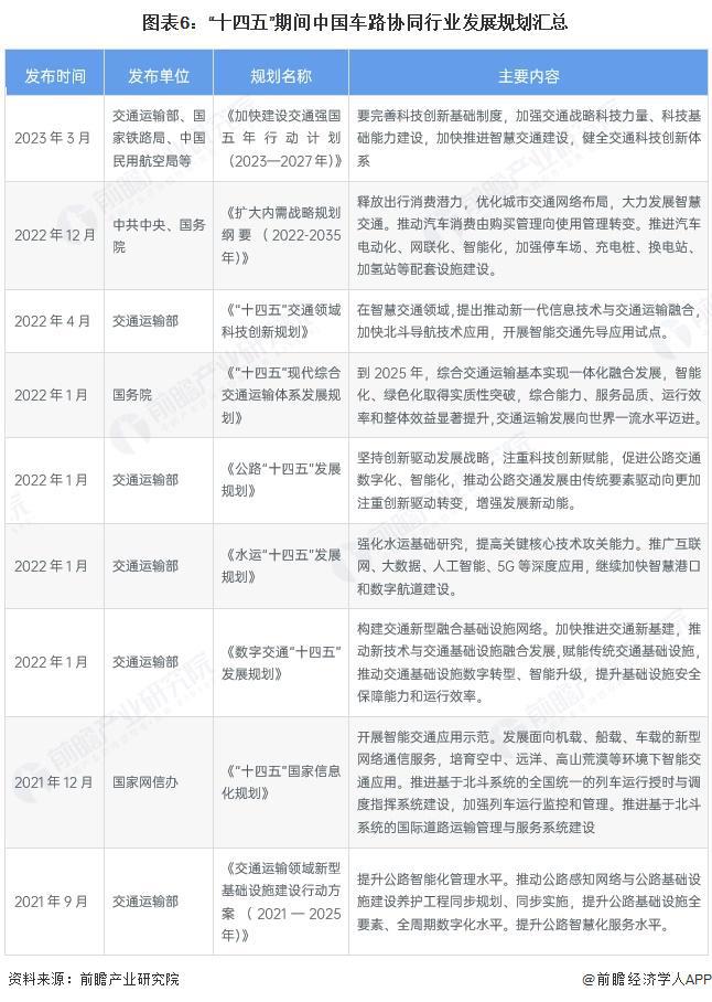 预见2025：《2025年中国车路协同行业全景图谱》（附市场现状、竞争格局和发展趋势等）(图6)