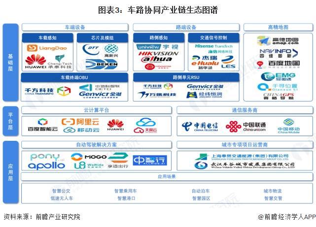 预见2025：《2025年中国车路协同行业全景图谱》（附市场现状、竞争格局和发展趋势等）(图3)