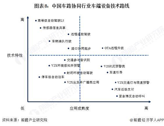 预见2025：《2025年中国车路协同行业全景图谱》（附市场现状、竞争格局和发展趋势等）(图8)