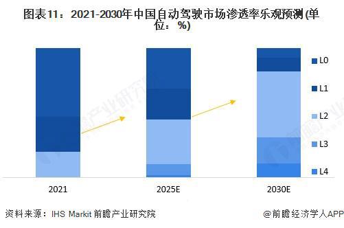 预见2025：《2025年中国车路协同行业全景图谱》（附市场现状、竞争格局和发展趋势等）(图11)
