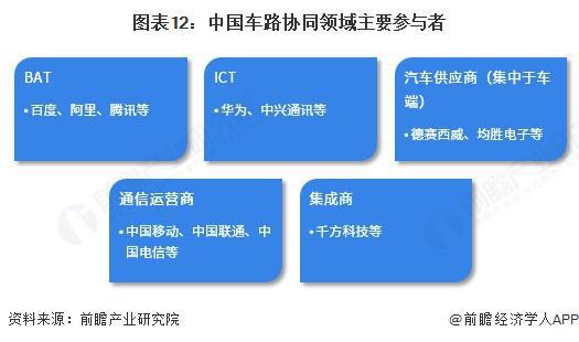 预见2025：《2025年中国车路协同行业全景图谱》（附市场现状、竞争格局和发展趋势等）(图12)
