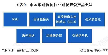 预见2025：《2025年中国车路协同行业全景图谱》（附市场现状、竞争格局和发展趋势等）(图9)