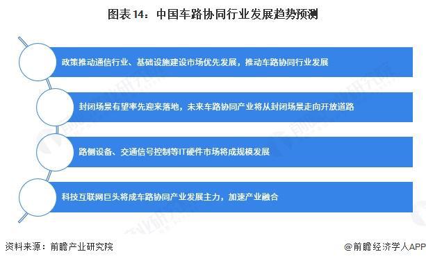 预见2025：《2025年中国车路协同行业全景图谱》（附市场现状、竞争格局和发展趋势等）(图14)