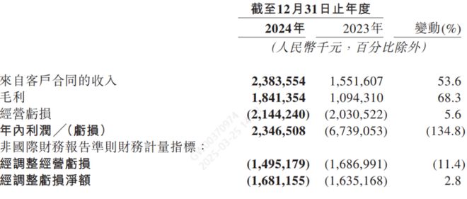地平线年狂奔之后全场景高阶智驾拼刺刀(图1)