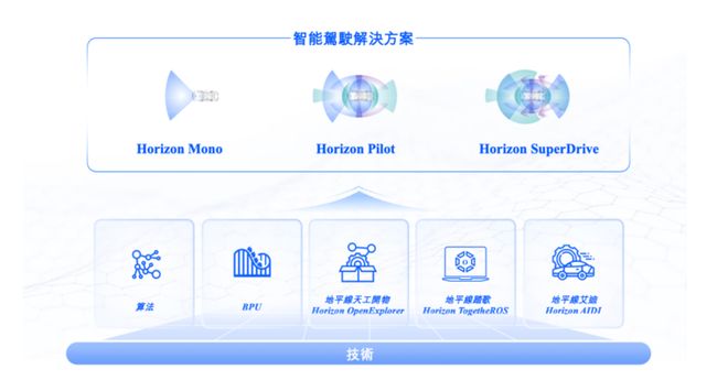 地平线年狂奔之后全场景高阶智驾拼刺刀(图7)