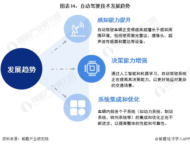 百度萝卜快跑与Uber达成战略合作：数千辆无人驾驶车将接入全球出行网李彦宏称系全球化重要里程碑【附自动驾驶行业市场分析】