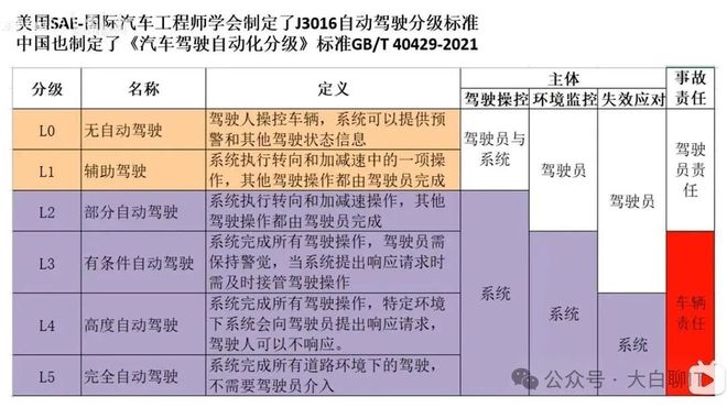 刚刚小米汽车砍掉“智驾”(图3)