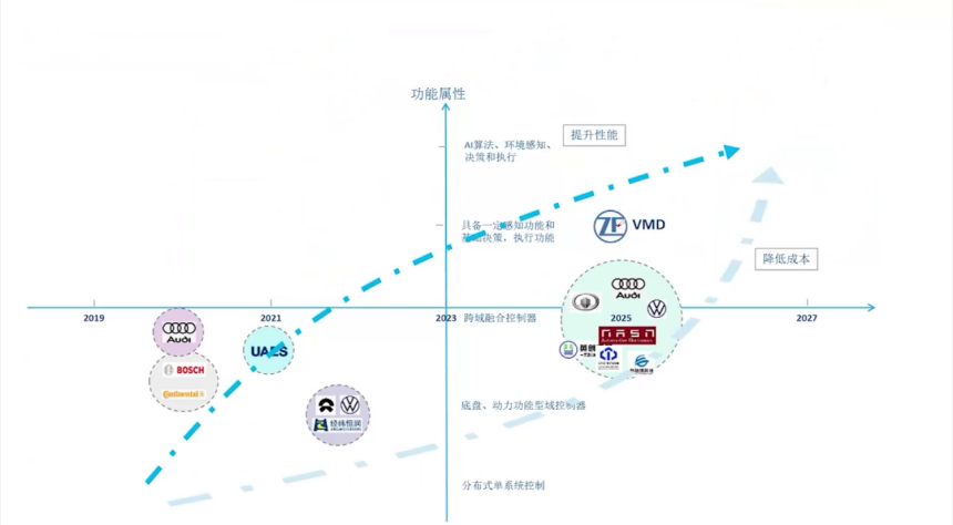底盘的智能化趋势及辅助驾驶对底盘的需求盖世大学堂智能技术开发系列知识讲解(图2)