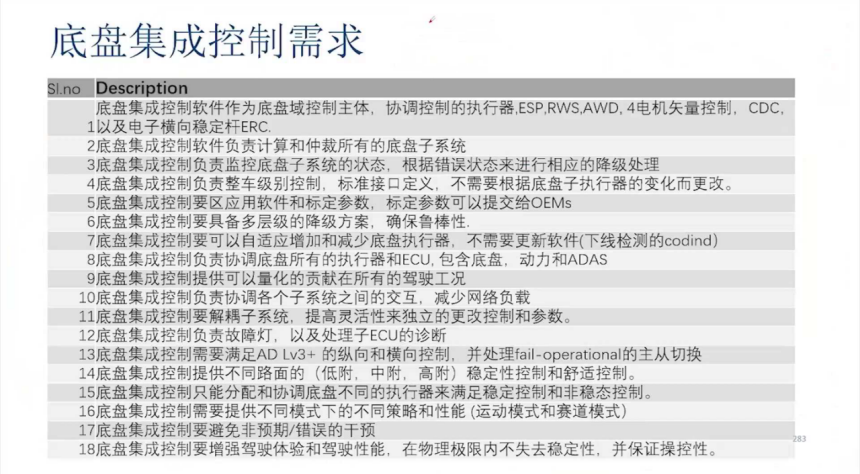 底盘的智能化趋势及辅助驾驶对底盘的需求盖世大学堂智能技术开发系列知识讲解(图7)
