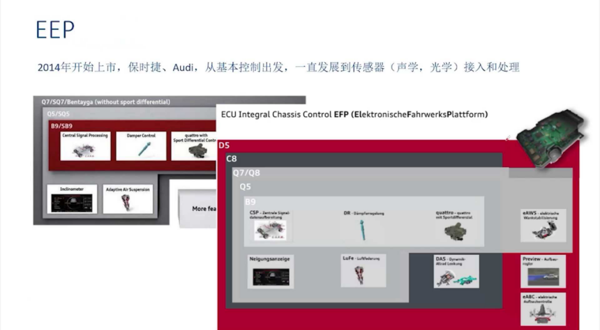 底盘的智能化趋势及辅助驾驶对底盘的需求盖世大学堂智能技术开发系列知识讲解(图8)
