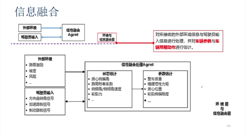 底盘的智能化趋势及辅助驾驶对底盘的需求盖世大学堂智能技术开发系列知识讲解(图9)