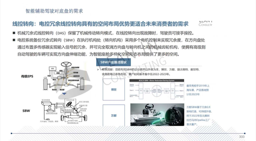 底盘的智能化趋势及辅助驾驶对底盘的需求盖世大学堂智能技术开发系列知识讲解(图16)